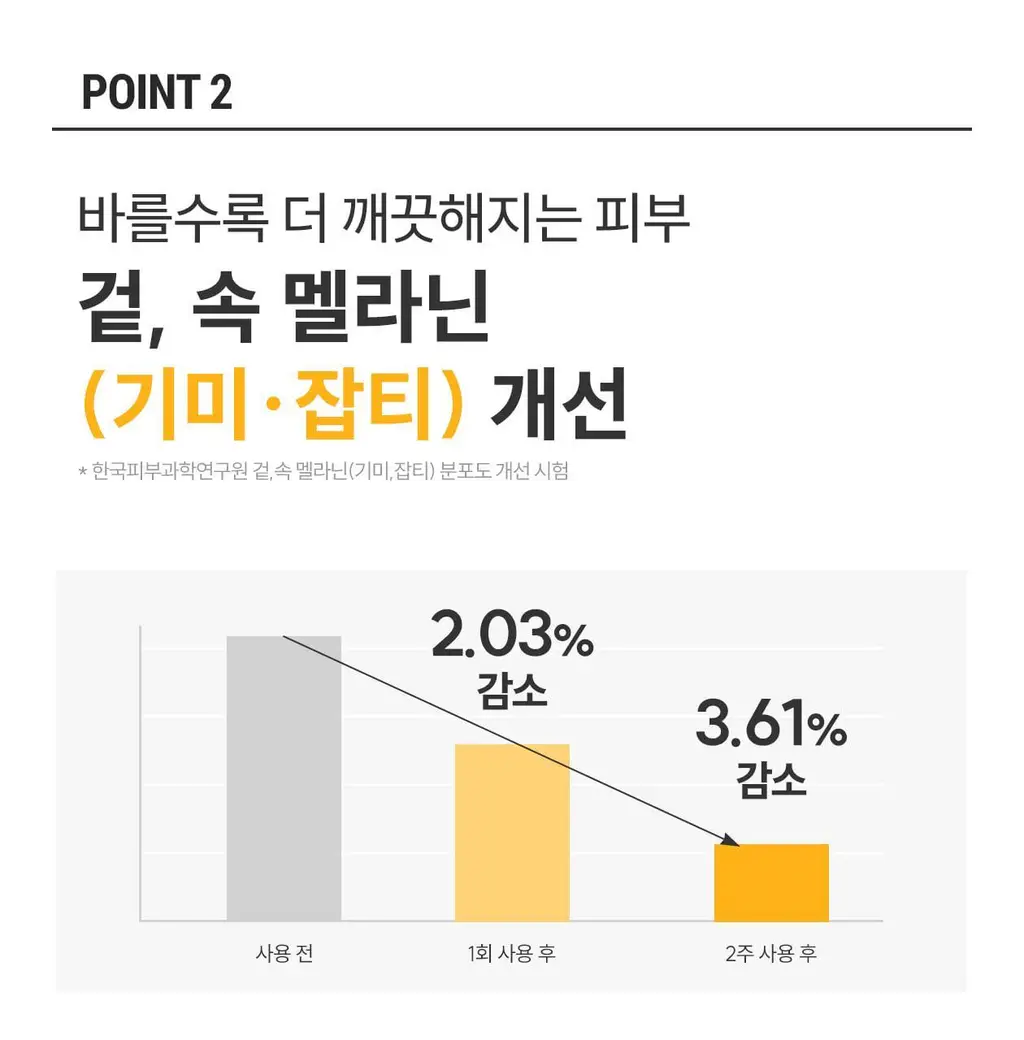 [잡티흔적케어/광채 PDRN] 로벡틴 비타 더블 토닝 크림 50ml 상세페이지 24